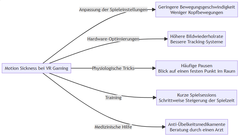 Motion Sickness Ursachen, Symptome und Prävention